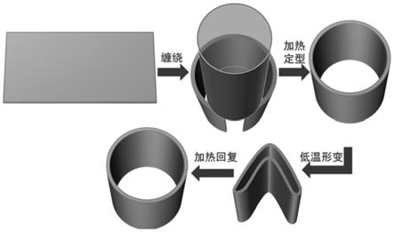 一种柔性聚酯贴片及其制备方法与应用