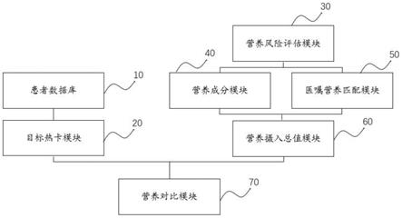 重症患者的营养配方智能计算引擎系统及计算方法与流程