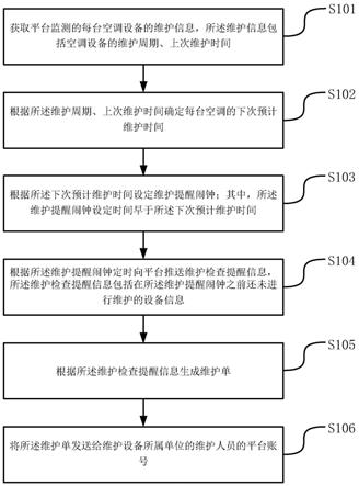 一种基于二维码的空调维保方法、系统及设备与流程