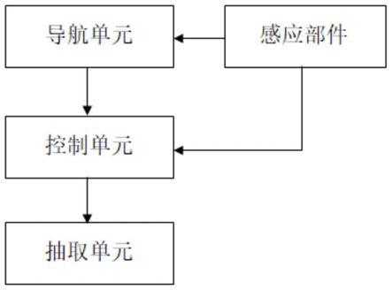 血肿抽取系统、导航系统及血肿边界判断方法与流程