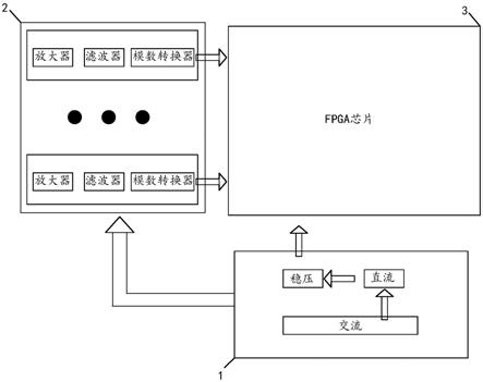 一种基于FPGA的电生理信号采集与处理模块的制作方法