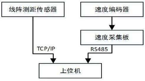 皮带机物料体积实时测量系统的制作方法