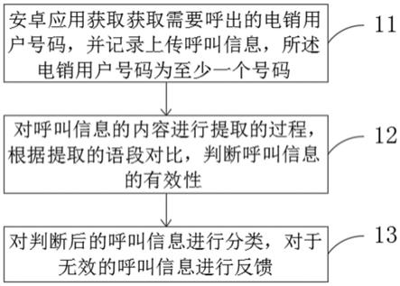 一种基于安卓应用的电销管理方法、装置、设备、介质与流程