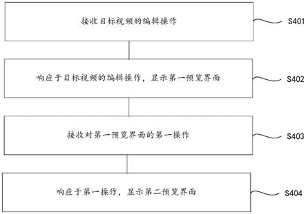 视频处理方法、设备、存储介质和程序产品与流程