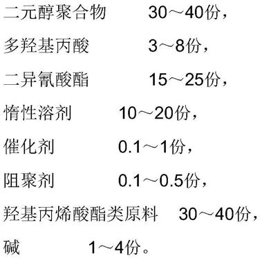 一种可水乳化的UV光固化的阴离子型树脂及其制备方法与流程