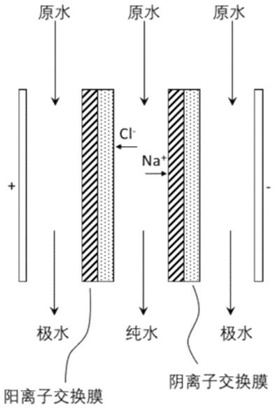 一种滤水装置、具有该装置的净水机及水处理方法与流程