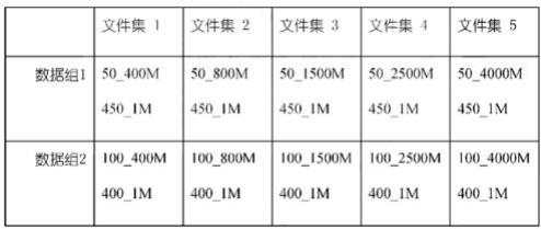 一种云端的混合分布式文件存储方法与流程