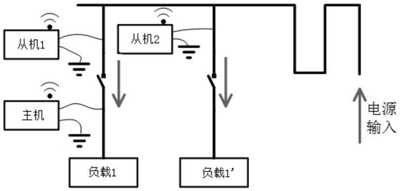 一种寻线设备及其寻线方法、主机和从机与流程