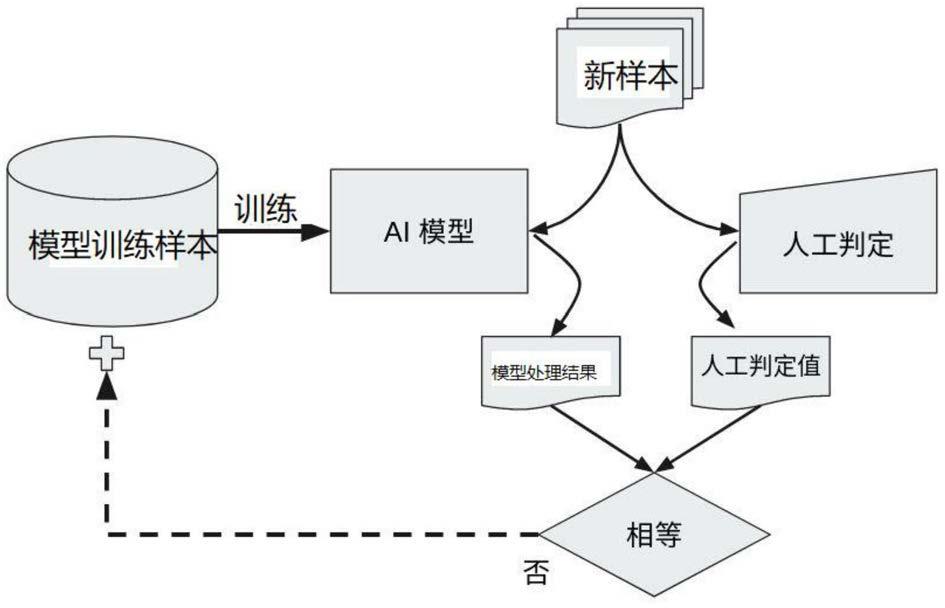 模型训练数据获取方法、模型训练方法和装置与流程