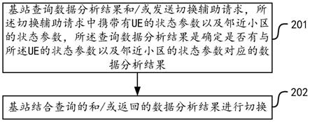 切换、切换处理、切换数据分析方法及设备、介质与流程