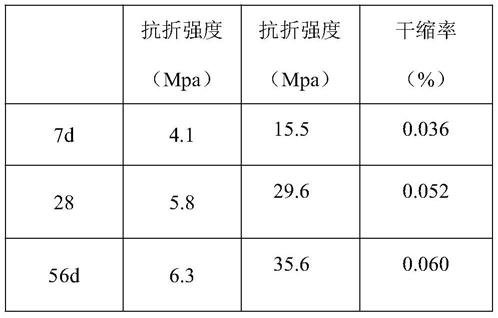 一种有效防止砂浆开裂的高性能砂浆及制备方法与流程