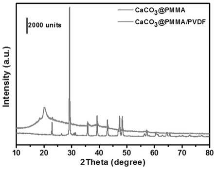 一种利用MMA原位聚合改性纳米碳酸钙的制备方法及应用与流程