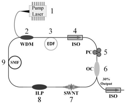产生重复频率可调谐的高阶谐波孤子的混合锁模光纤激光器的制作方法