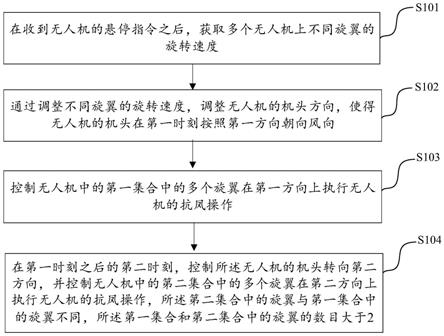 六旋翼无人机悬停抗风控制方法及装置与流程