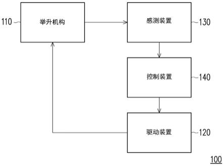 用于堆高机的控制系统以及控制方法与流程