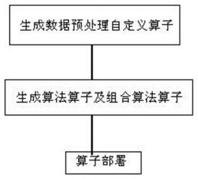 新型大数据算法平台实现方法与流程