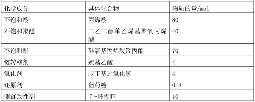 一种抗泥型聚羧酸减水剂母液及其制备方法与流程