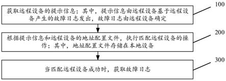 一种远程抓取日志方法、装置、介质及设备与流程