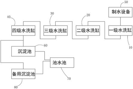 PCB清洗装置的制作方法