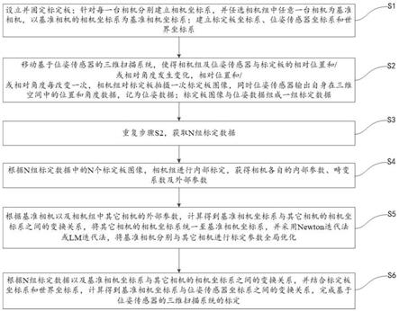 基于位姿传感器的三维扫描系统的标定方法及其标定系统