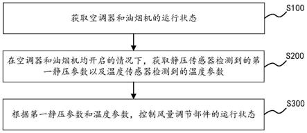 空气调节装置的控制方法、控制器、装置和存储介质与流程