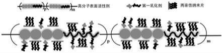 双基纳米降粘剂以及在稠油开采中的应用和开采方法与流程