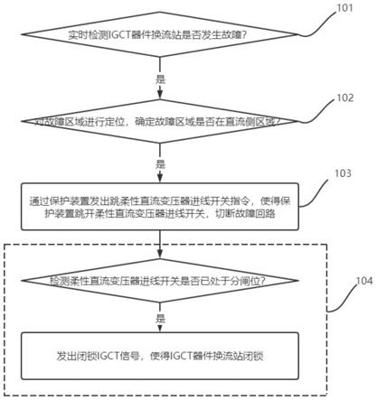 一种IGCT器件换流站闭锁方法、系统和存储介质与流程