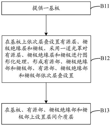 阵列基板及其制备方法和显示面板与流程