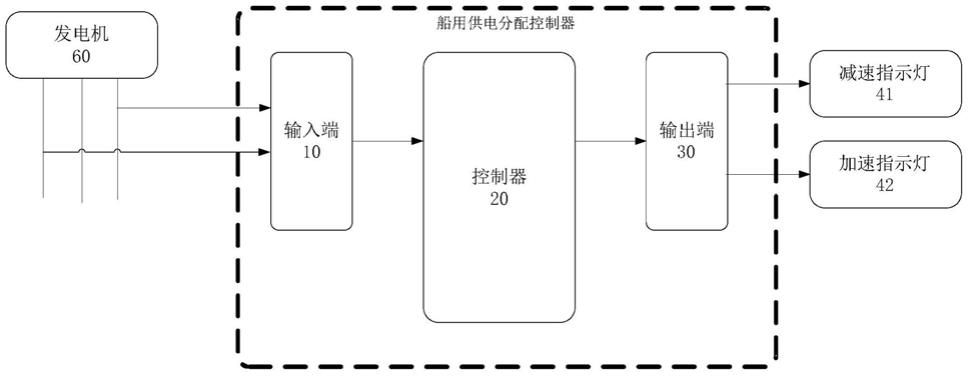 一种船用供电分配控制器的制作方法