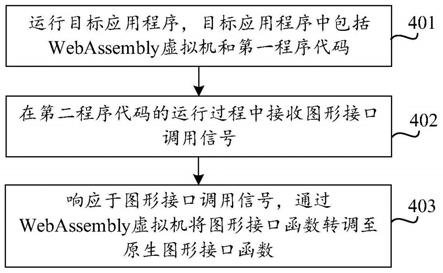 图形接口的调用方法、装置、设备及可读存储介质与流程