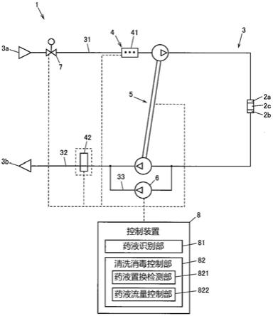 血液净化装置的制作方法