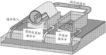 碱性阳离子富集和水电解提供CO2矿化和全球范围碳管理