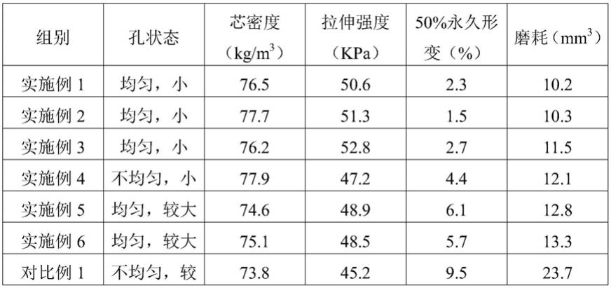 一种硅胶棉枕头及其制备方法与流程