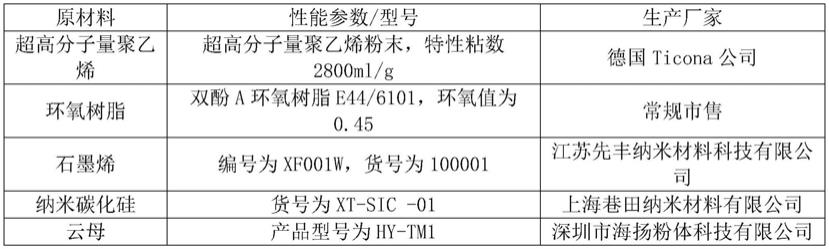 一种耐蠕变纤维及其制备方法与流程