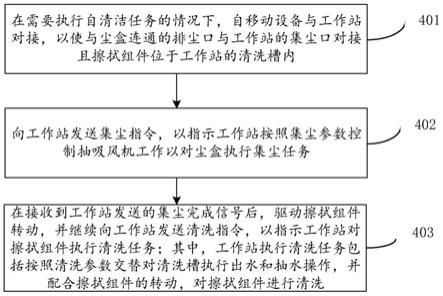 自清洁系统、自移动设备、工作站及其工作方法与流程