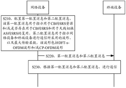 探测参考信号SRS传输方法及通信装置与流程