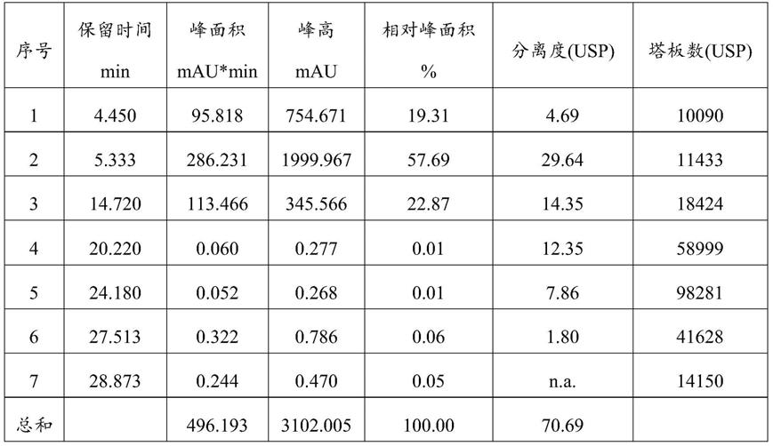 一种(6-氨基吡啶-2-基)(1-甲基哌啶-4-基)甲酮双盐酸盐的检测方法与流程