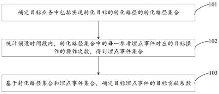 一种事件分析方法、设备及存储介质与流程