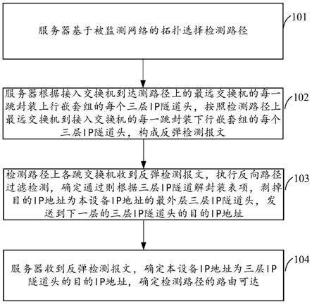 一种检测路径可达的方法、系统及设备与流程