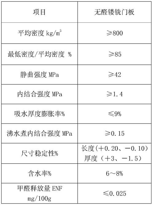 一种无醛胶黏剂及其应用于镂铣门板用纤维板的制造工艺的制作方法