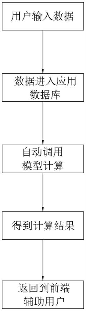 一种基于人工智能的角膜塑形镜智能验配整体解决方案