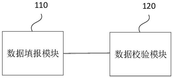 多专业数据校验系统、方法、电子设备以及存储介质与流程