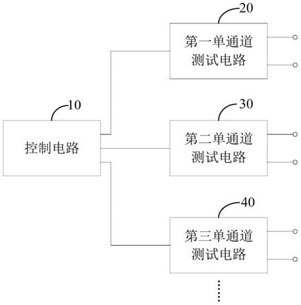 多量程测试电路和多量程测试装置的制作方法