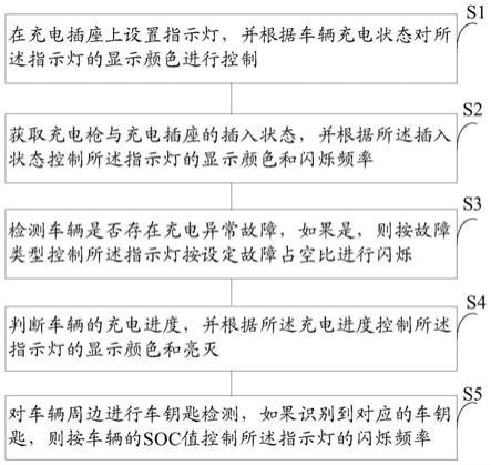 一种充电插座的充电指示的控制方法及系统与流程