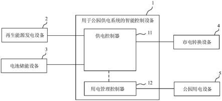 用于公园供电系统的智能控制设备以及公园供电系统的制作方法