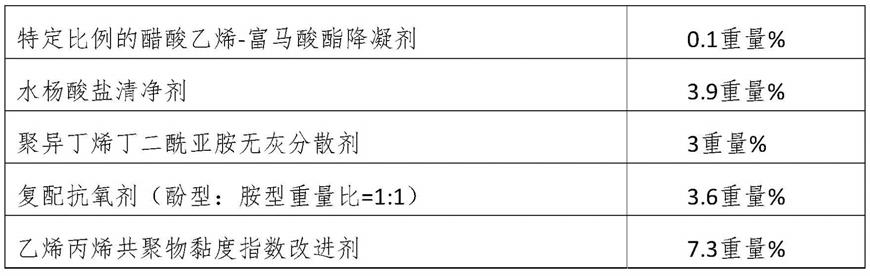 一种发动机油组合物的制作方法