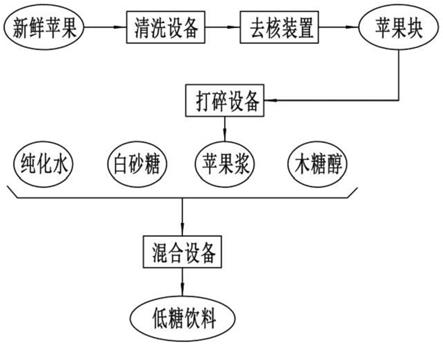 一种低糖饮料制备工艺的制作方法