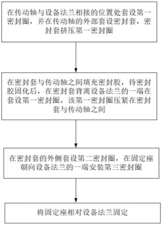 泄漏封堵结构及泄漏封堵方法与流程