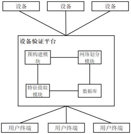 一种用于工业互联网的设备管理系统的制作方法