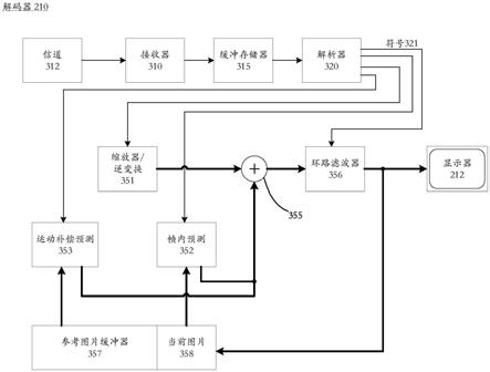 用于已编码视频码流中的自适应参数集参考和约束的方法与流程